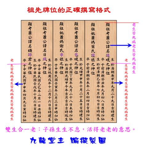 神主牌內牌寫法|神主牌內牌寫法：慎終追遠，讓祖先牌位安息